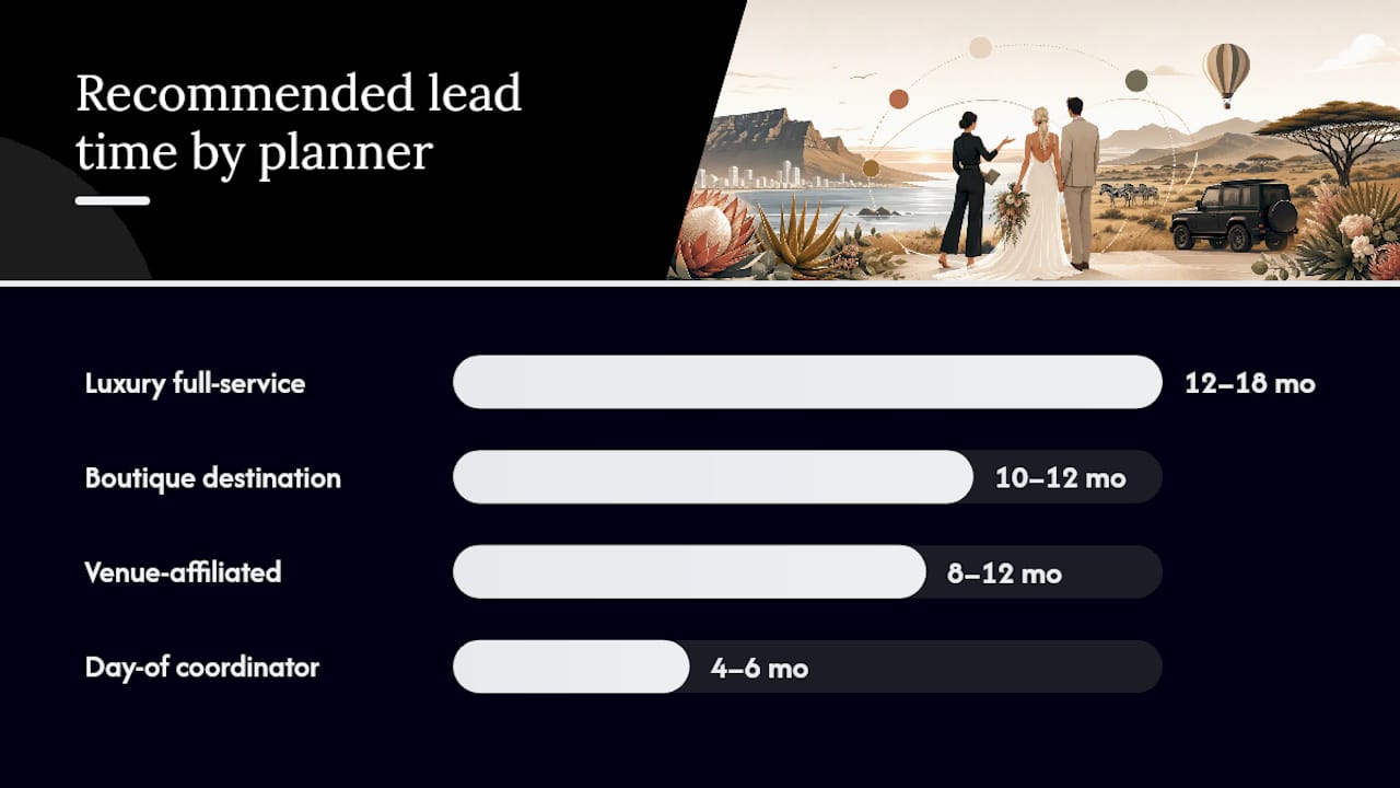 Diagram comparing South African wedding planner service types