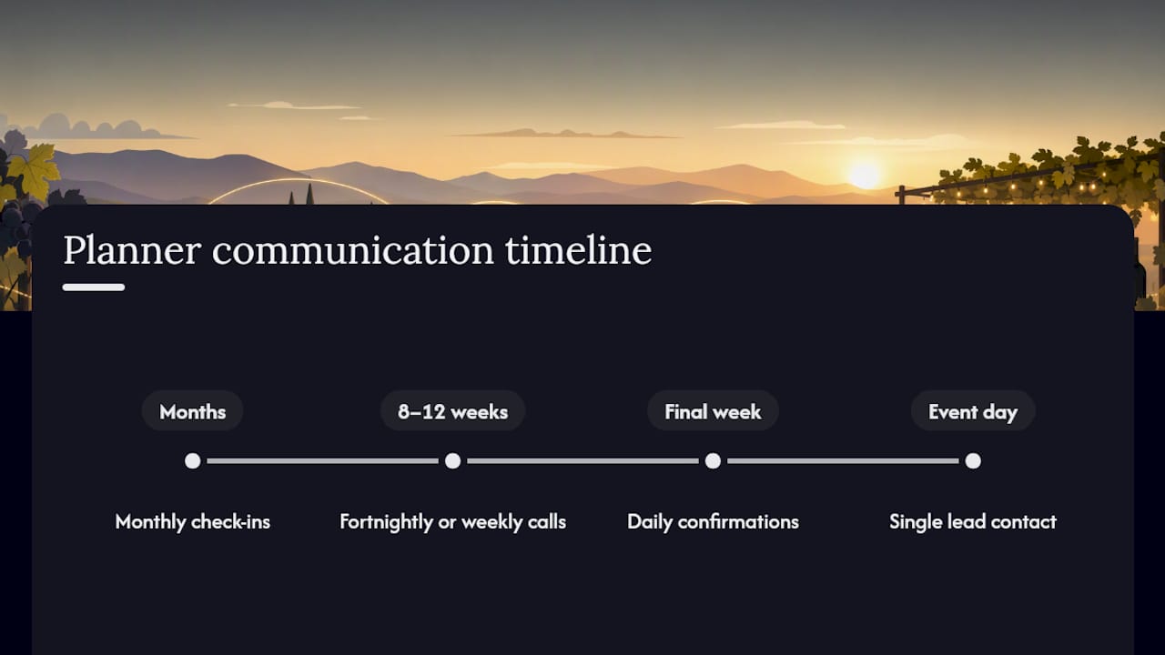 Luxury event planning communication timeline