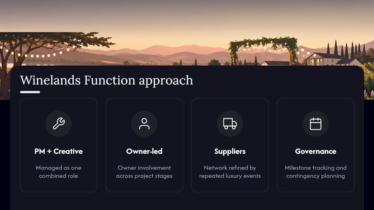 How Winelands Function approaches coordinator briefs — overview diagram