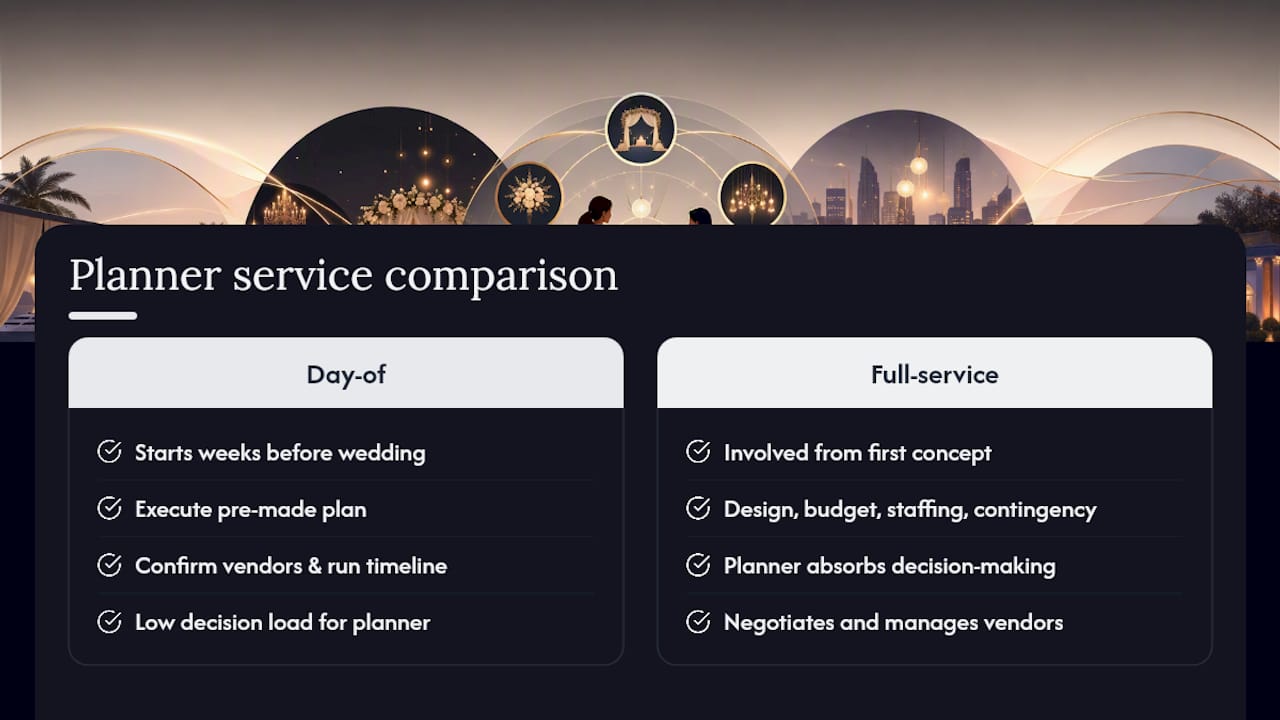 Day-of coordinator versus full-service planner comparison