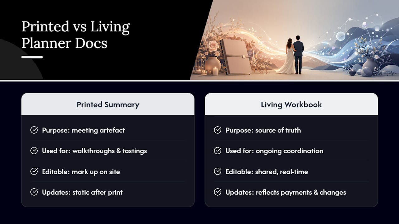 Printed milestones versus living wedding workbook